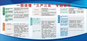 一图读懂“三严三实”专题教育展板