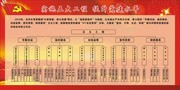 实施五大工程提升党建水平展板