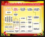 法律援助工作流程图