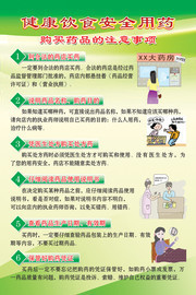 健康饮食安全用药挂图