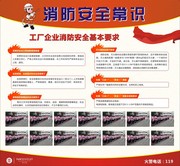 消防安全常识展板下载