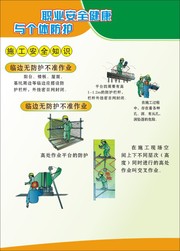 施工安全知识挂图