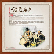 中医汇通派展板图片