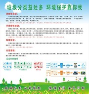 垃圾分类宣传海报