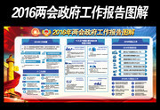 2016年两会政府工作报告宣传图