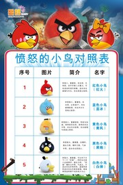 愤怒的小鸟对照表下载
