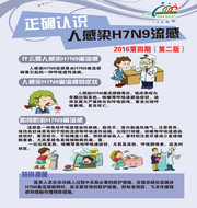 ��ȷ��ʶ�˸�ȾH7N9���������ز�