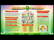 2016安全生产月专题展板设计