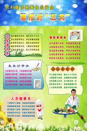 食品安全宣传图