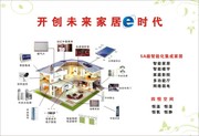 智能家居图解海报