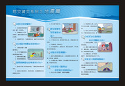 防灾知识展板