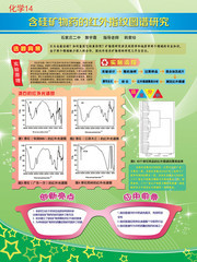 化学教学插画
