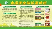 食品安全知识图片素材