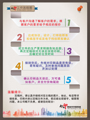 工作流程图图片