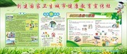 创卫知识展板