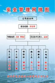 建筑工程安全管理网络挂图
