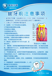牙科医院知识展板下载