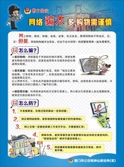 谨防网络购物诈骗警方提示看板