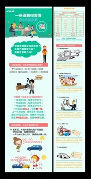一张图教你看懂商业车险改革