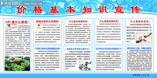 价格基本知识展板设计