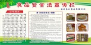 食品安全法宣传栏