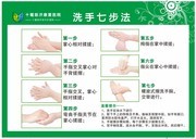 洗手七步法宣传展板图片