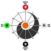 阴阳消长图传统中医养生图片