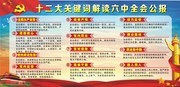 十二大关键词解读18届六中全会公报展板