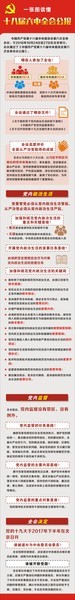 一张图读懂十八届六中全会公报