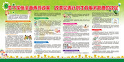 计划生育二孩展板模板