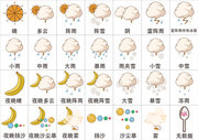天气预报图标下载