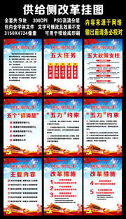 中央供给侧改革内容学习挂图