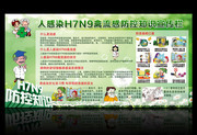 人感染H7N9禽流感防控知识宣传栏