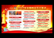 2017年两会5大看点展板