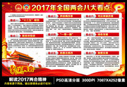 2017年全国两会八大看点板报