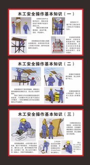 木工安全操作基本知识宣传图片
