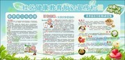 社区健康教育知识宣传栏模板
