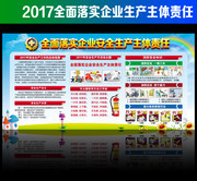 ��ȫ��������֪ʶ����