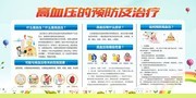 高血压的预防及治疗健康知识展板