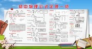 初中物理公式定理一览表 校园知识宣传展板