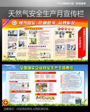 天然气安全使用常识展板设计