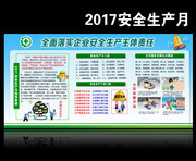 小区安全生产知识专栏设计图