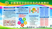 2017安全月展板模板下载