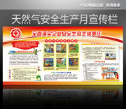 天然气安全知识宣传栏