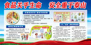 食品安全宣传栏图片下载