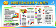 企业安全月展板模板