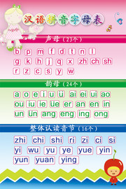 汉语拼音字母表教学展板