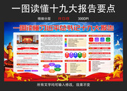 ������ʵʮ�Ŵ󱨸�����Ҫ��������