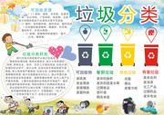 垃圾分类电子小报图片下载