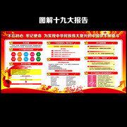 十九大宣传报告设计模板